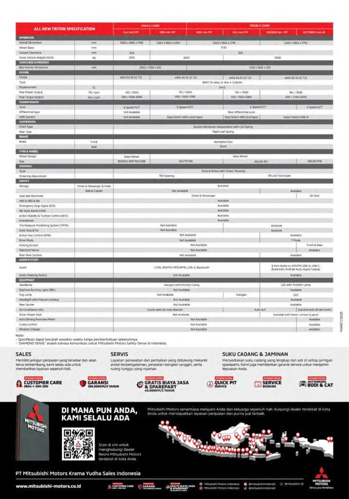 all new triton